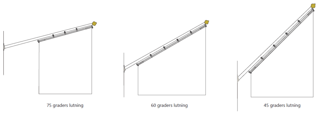 Olika Vinklar 1024x368